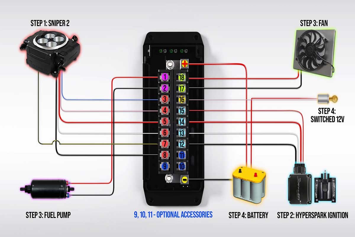 https://moparconnectionmagazine.com/videos-the-all-new-holley-sniper-efi-2/power-distribution-module/