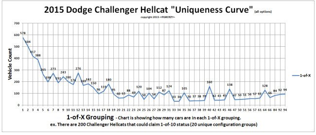 2015_Challenger_Hellcat_stats_05