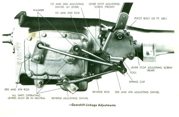 Shift Heads: A Brief History of The A-833 New Process 4-speed - Mopar ...