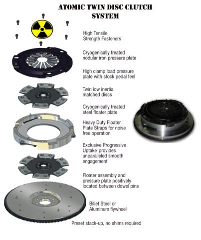 Atomic Exploded View 1