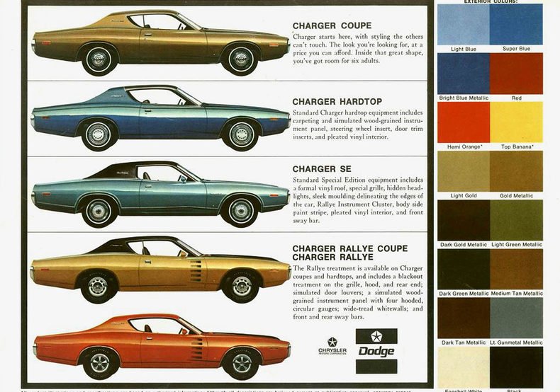 Five Decades Of Hard Chargin The History Of The Dodge Charger Mopar