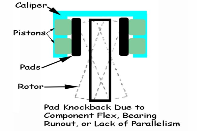 003-Baer-Brakes-Pad-Knockback-Illustration