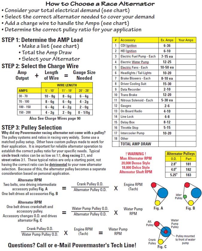 Powermaster’s Alternator Selection Guide Mopar Connection Magazine