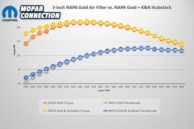 006-NAPA-Gold-vs-NAPA-Gold-Stubstack