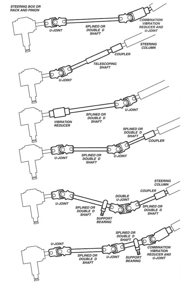 Gallery Understanding Vibration Reducing Steering System Design Mopar Connection