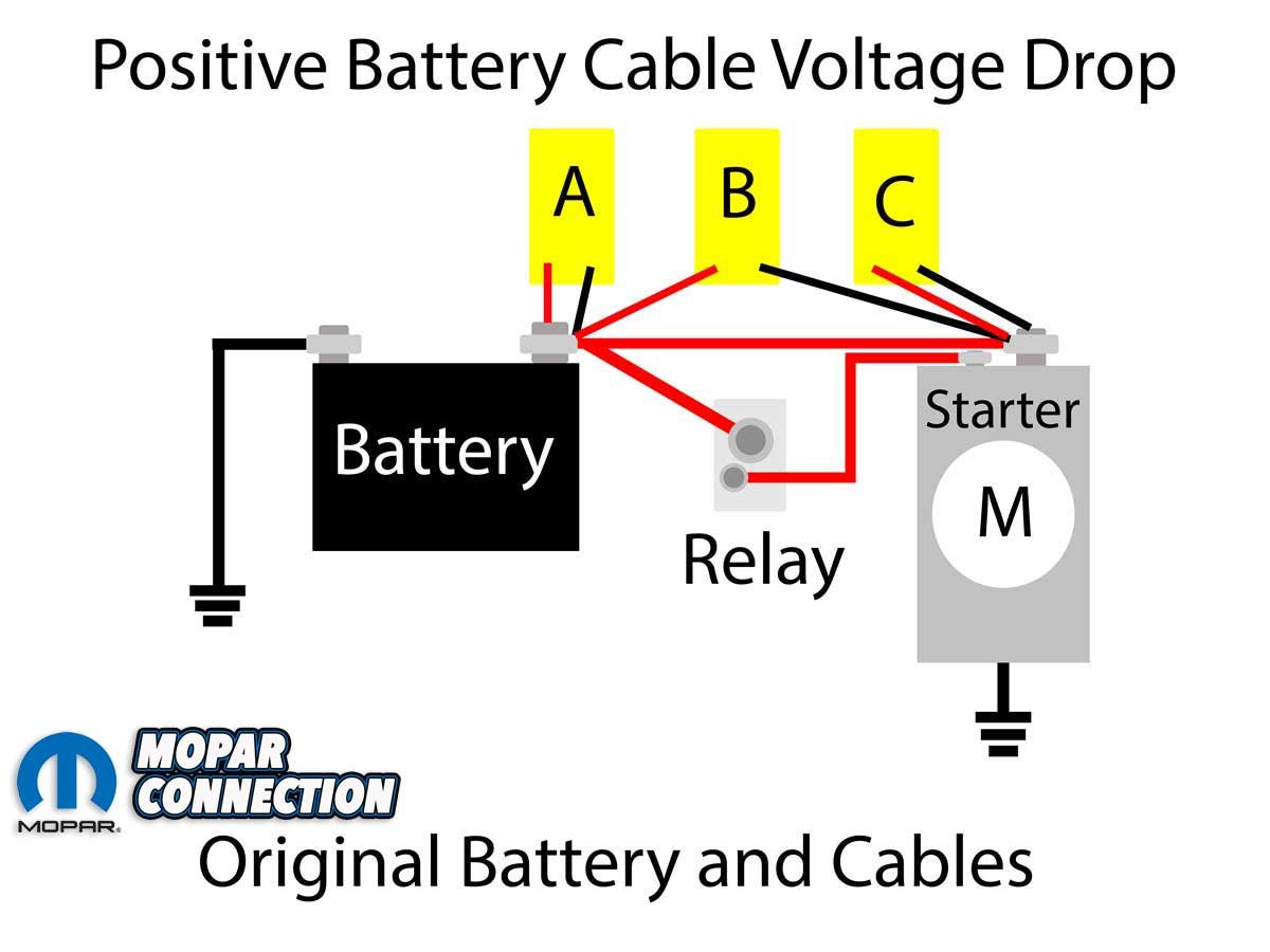 011-classic-industries-amd-battery-cable-reproduction-multimeter-voltage-drop