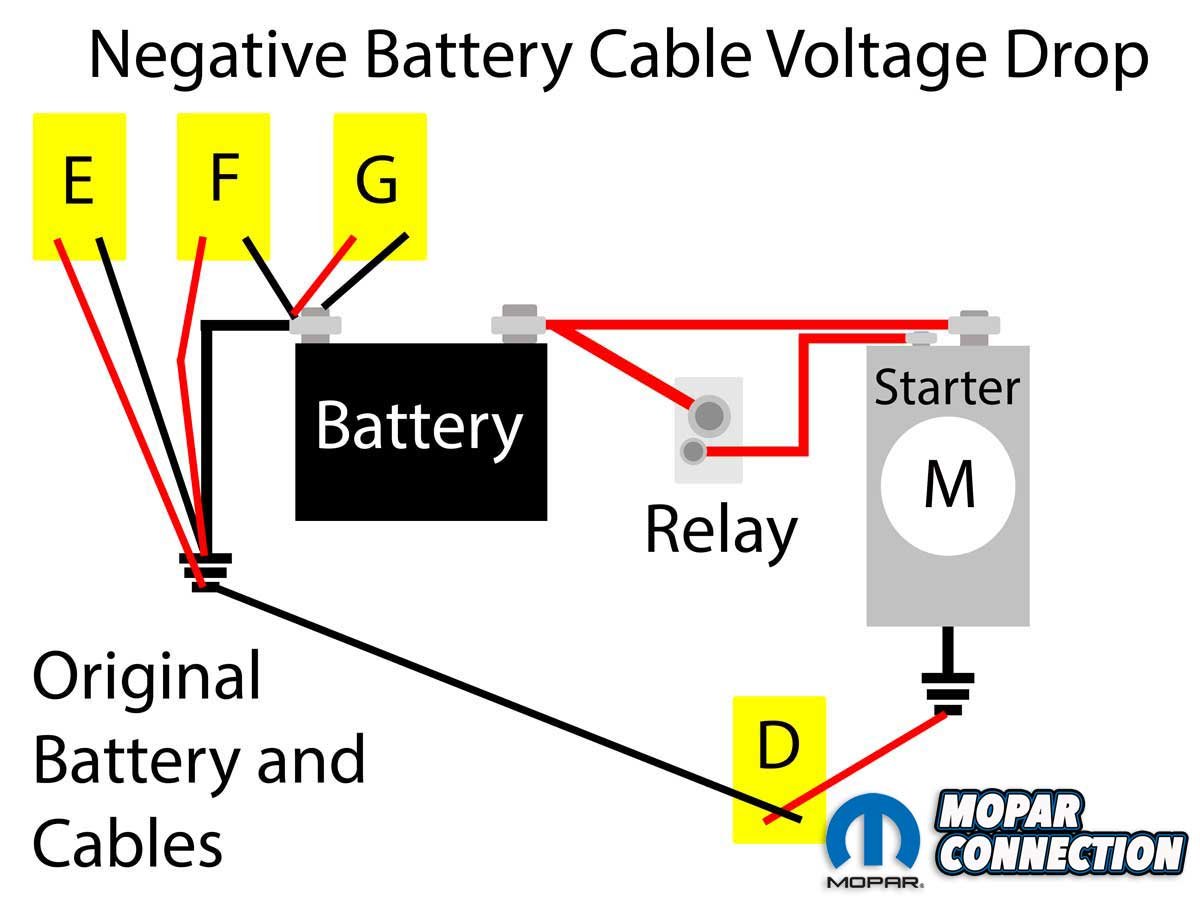 013-classic-industries-amd-battery-cable-reproduction-multimeter-voltage-drop