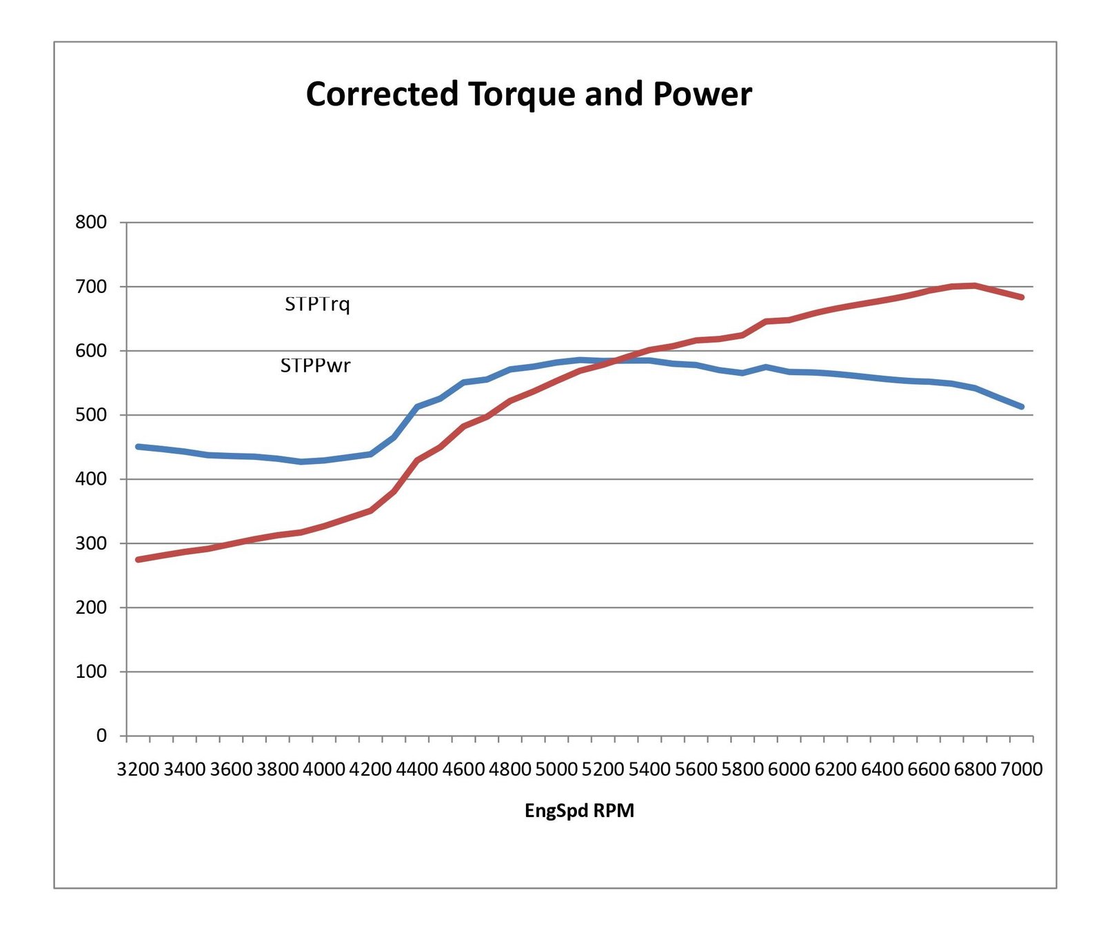Hughes Engines Tech Center: 700HP Small Block Is Straight Up Nasty ...