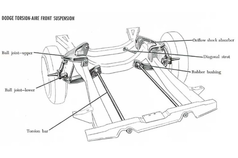 Gallery QA1 Torsion Bar Suspension Upgrade vs. CoilOver Suspension