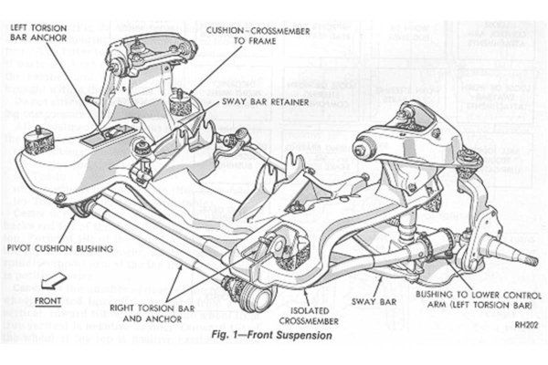 Gallery: QA1 Torsion Bar Suspension Upgrade vs. Coil-Over Suspension ...