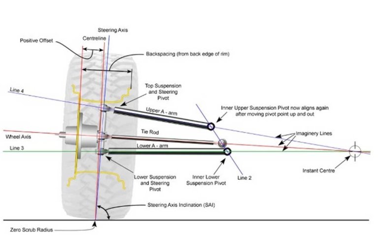 Gallery QA1 Torsion Bar Suspension Upgrade vs. CoilOver Suspension
