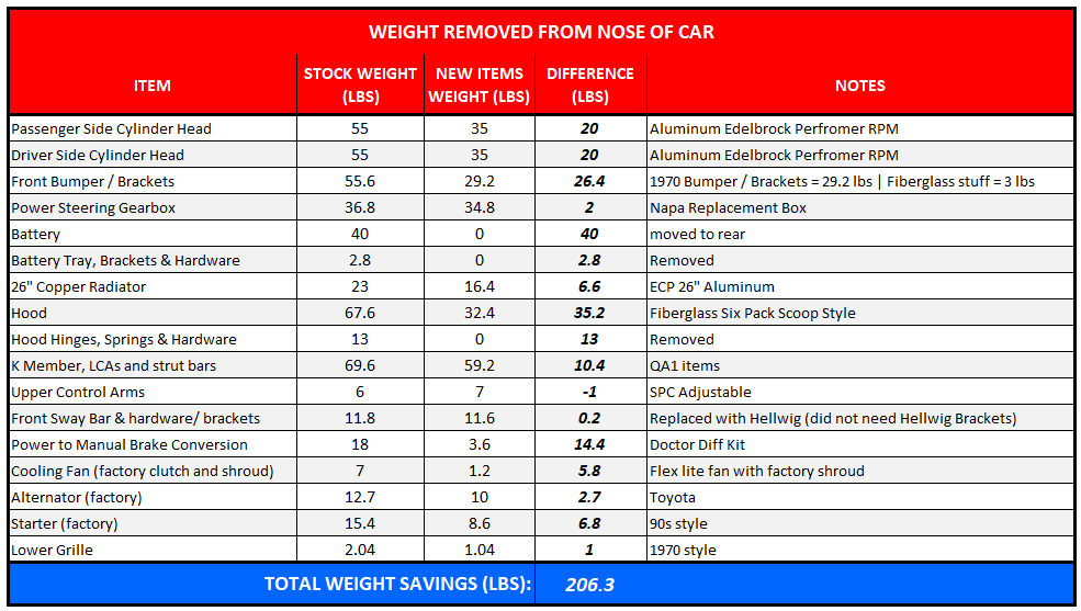 image20_summary table