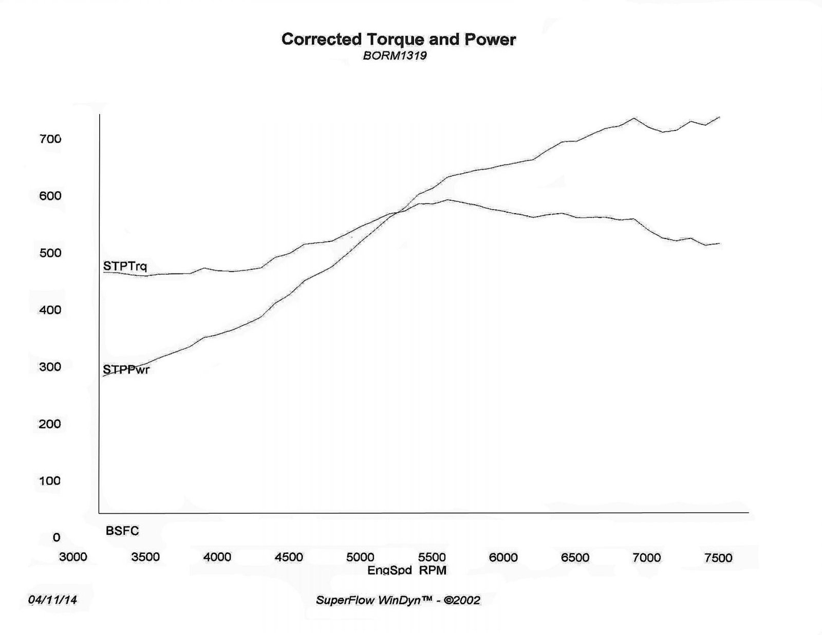 Hughes Engines Tech Center: How This G3 426 Hemi Hit 740-Horsepower ...